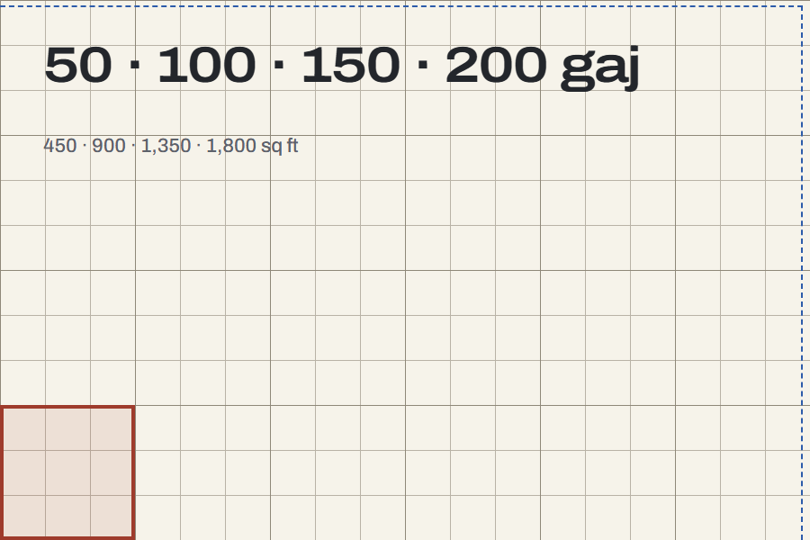 Title card: Common plot sizes in gaj