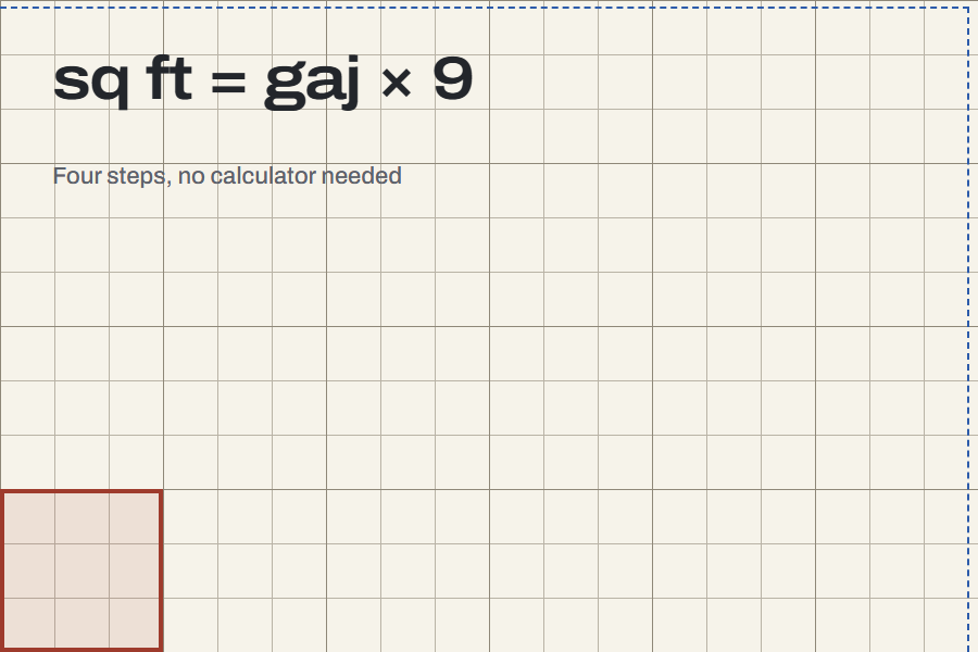 Title card: How to convert gaj to square feet